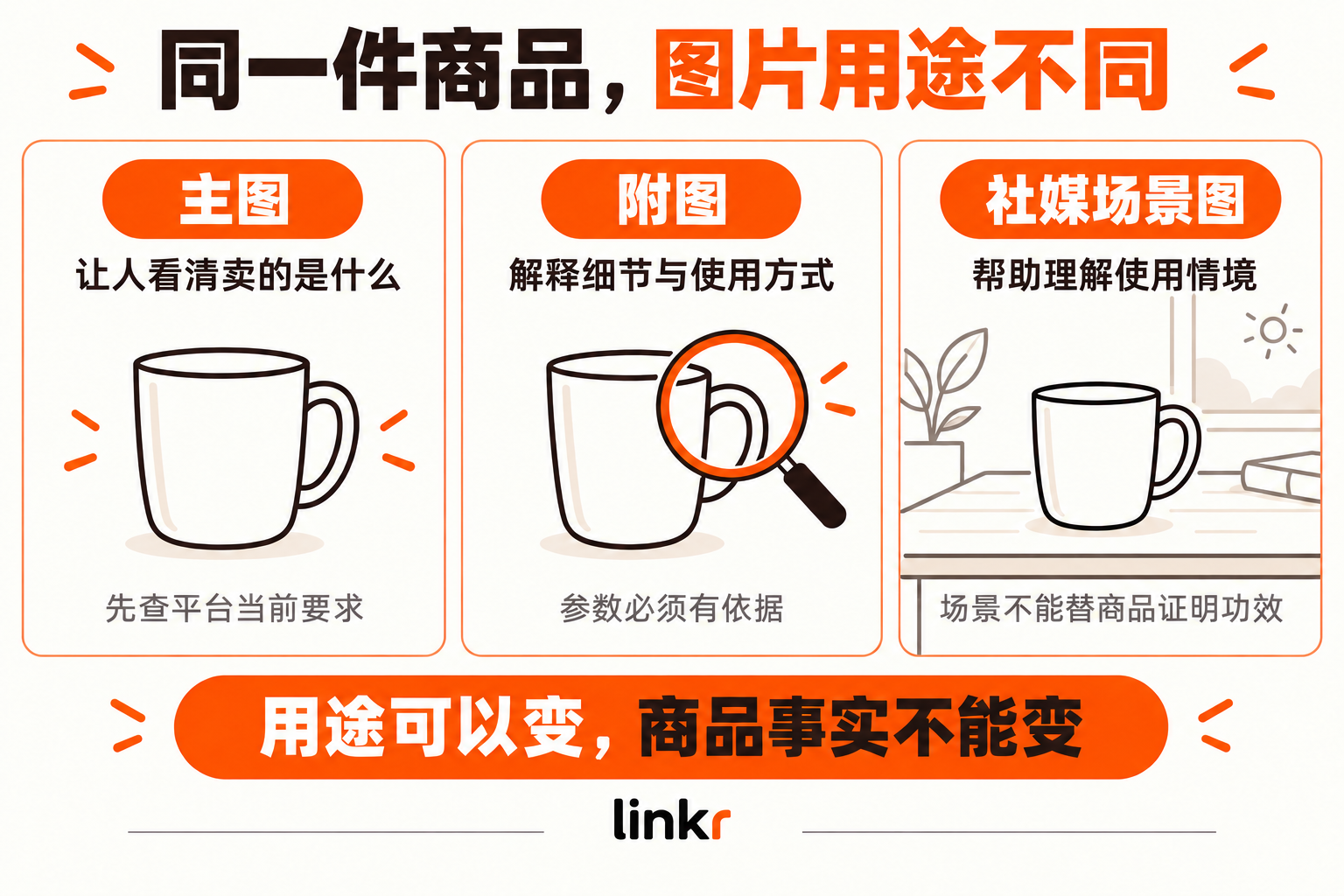 杯形仅作概念示意,不是本书实拍杯的产品图。用途不同,仍需核对商品事实与目标平台当前要求。