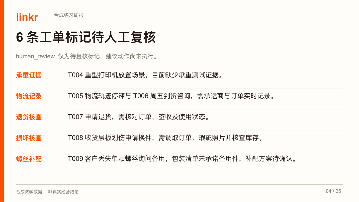 6条工单标记待人工复核